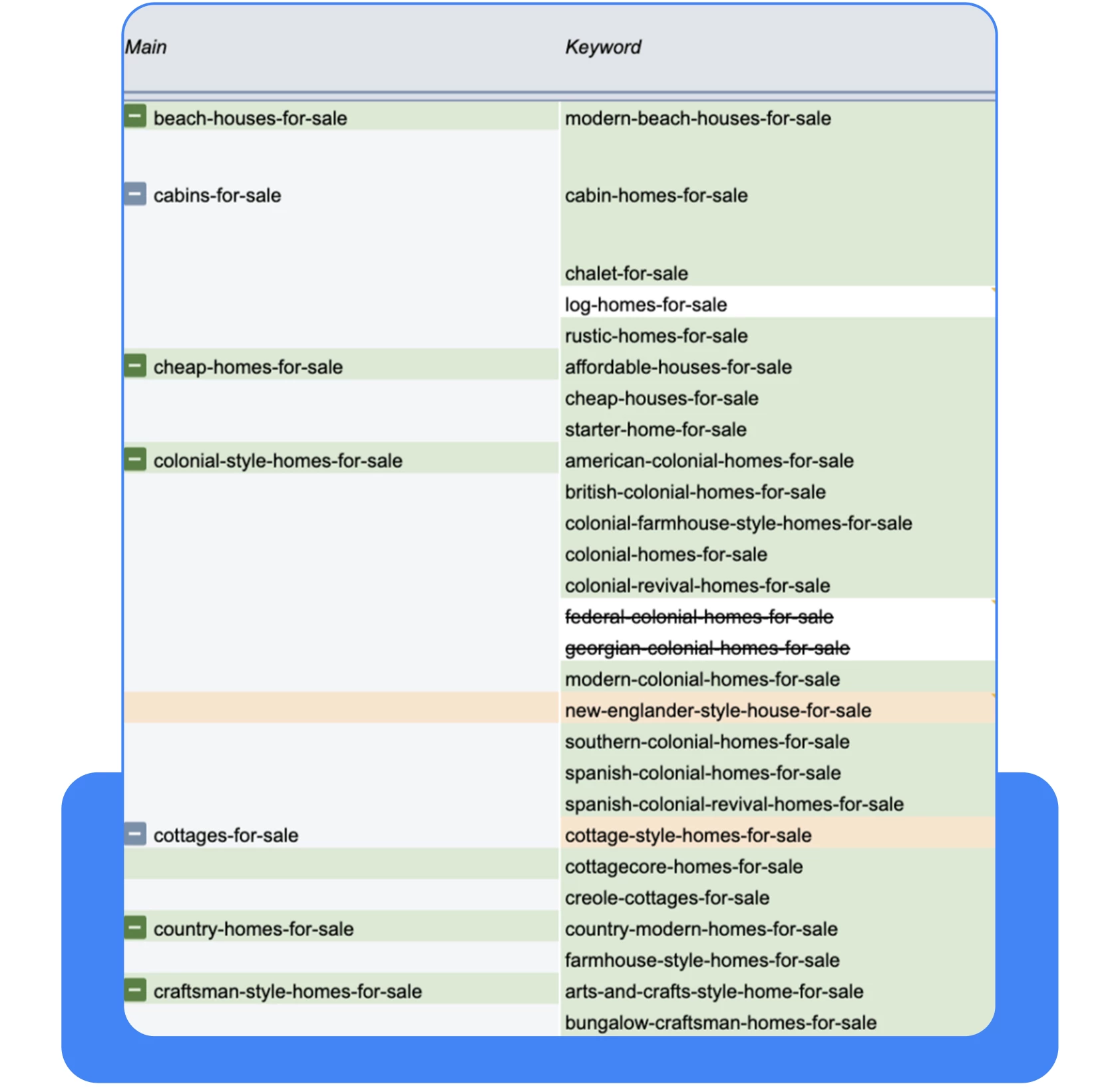 Keywords fixing