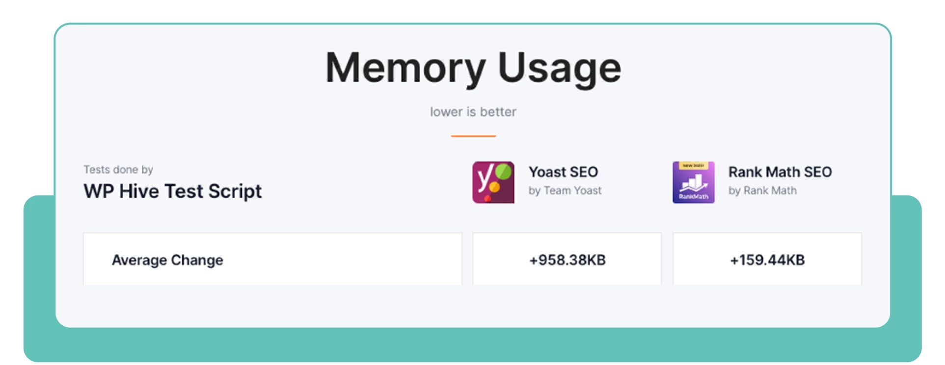 First Comparison — Memory Usage