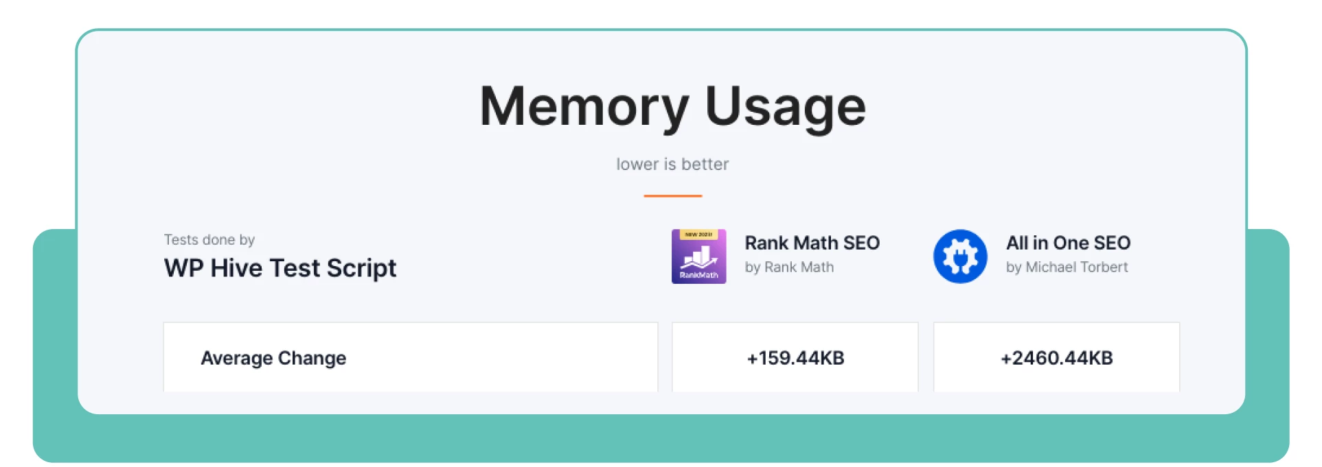 Memory Usage