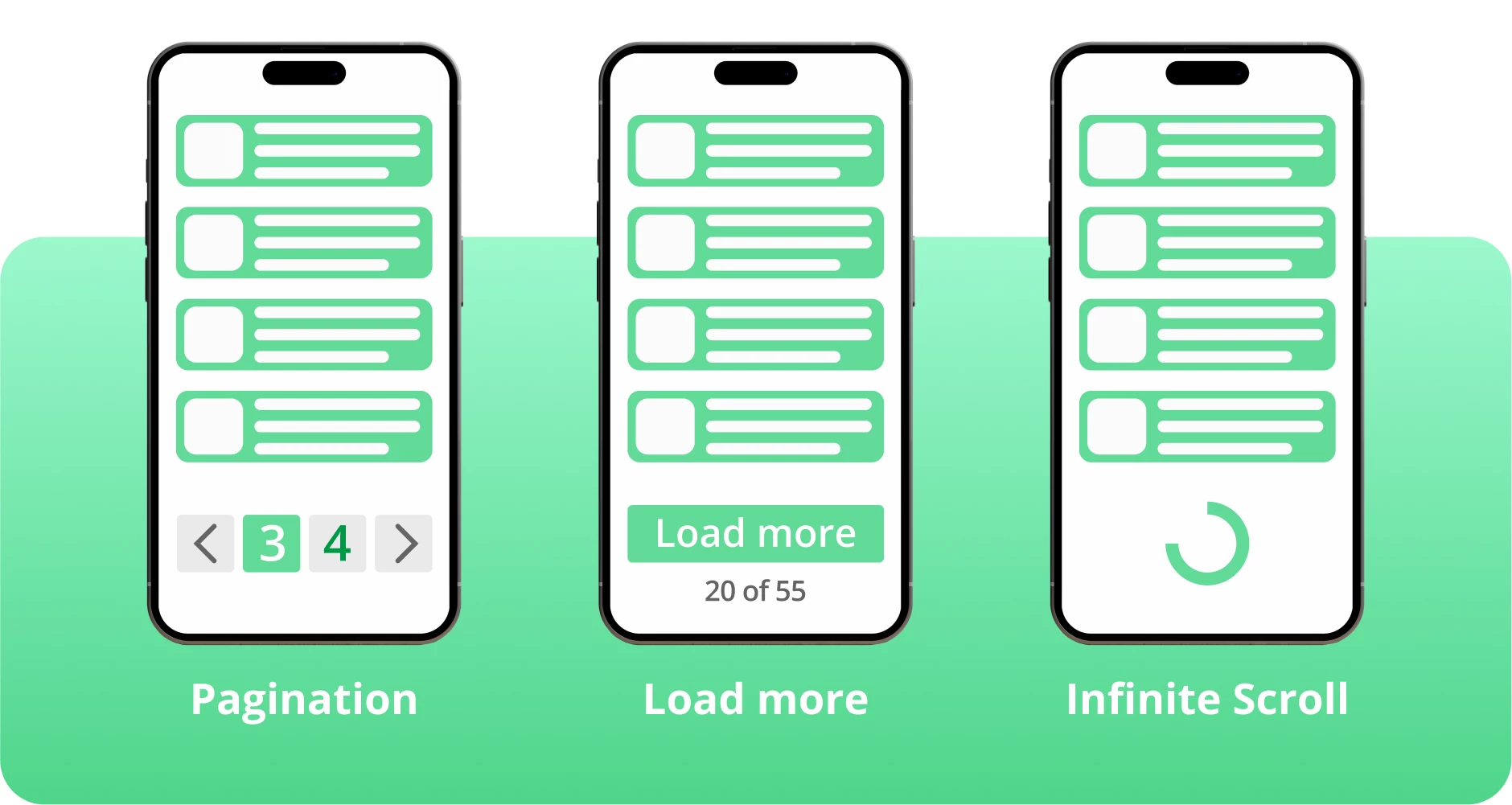 Sometimes pages with infinite scrolling are divided into sections using a “Load more” button. 