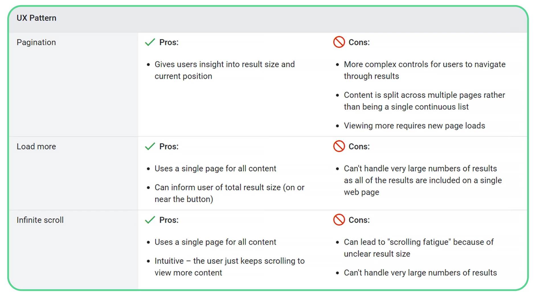 UX Pattern