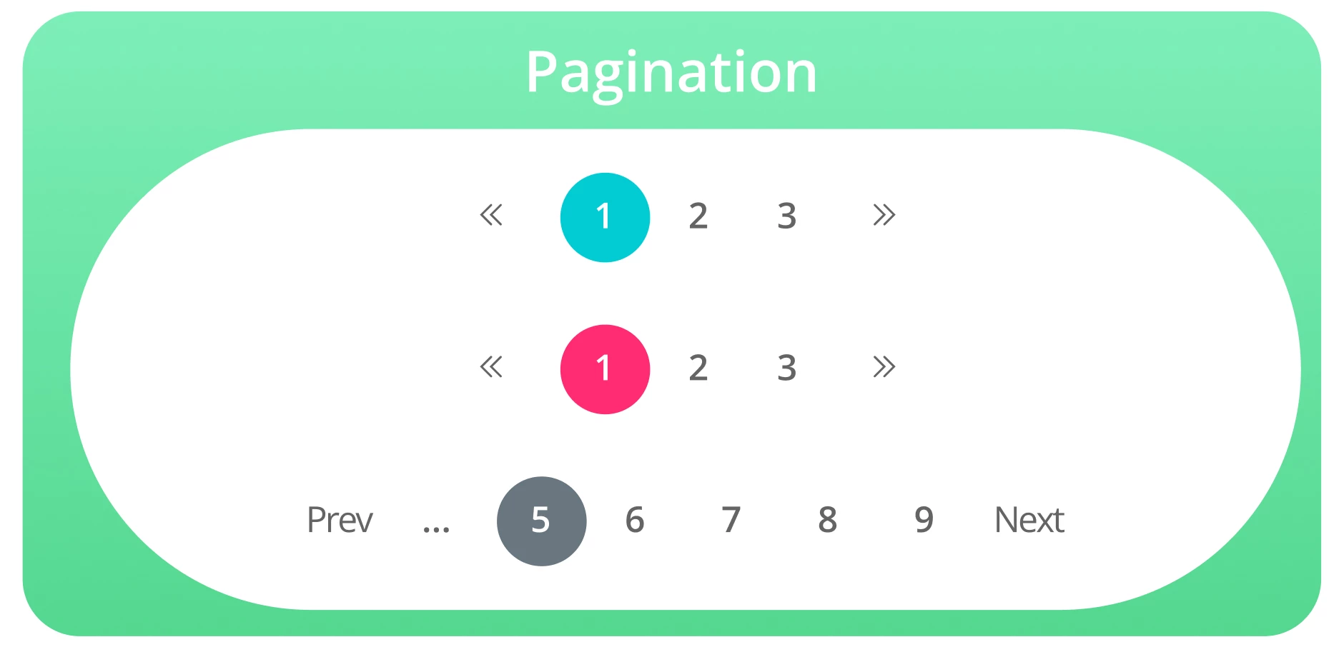 Pagination