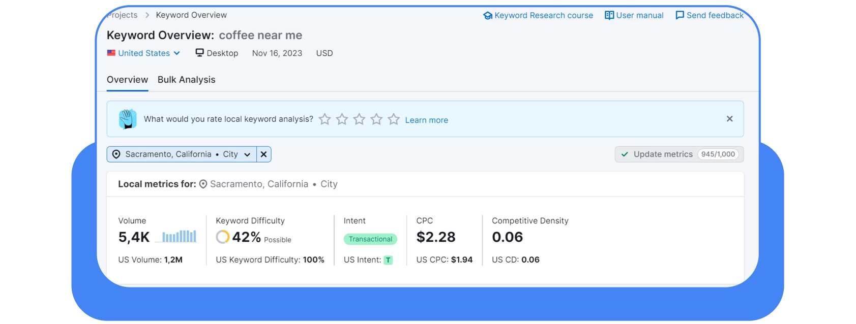 Keyword overview