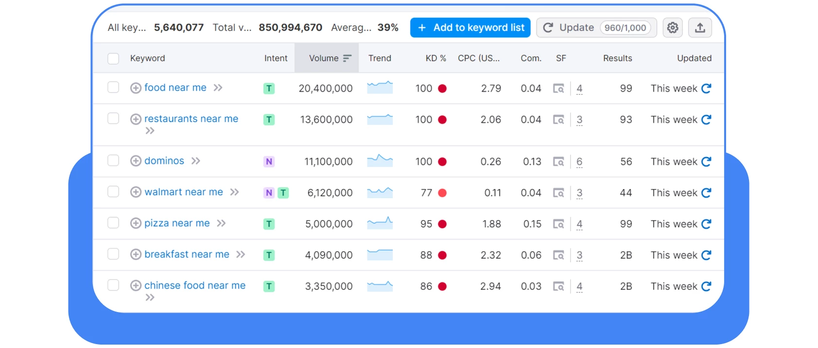 queries in US