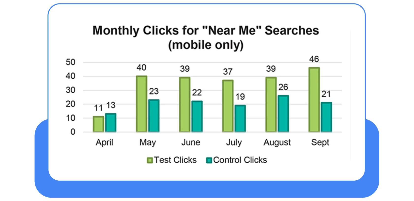 Monthly clicks