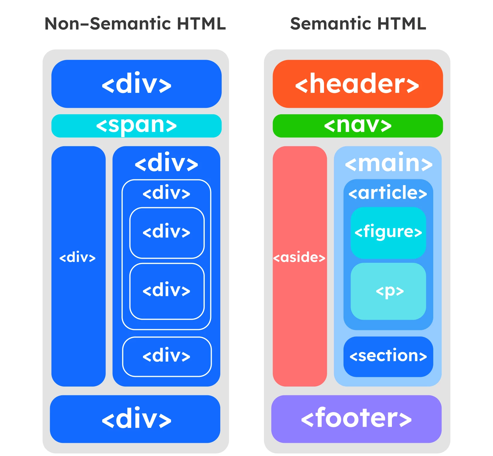 Semantic HTML