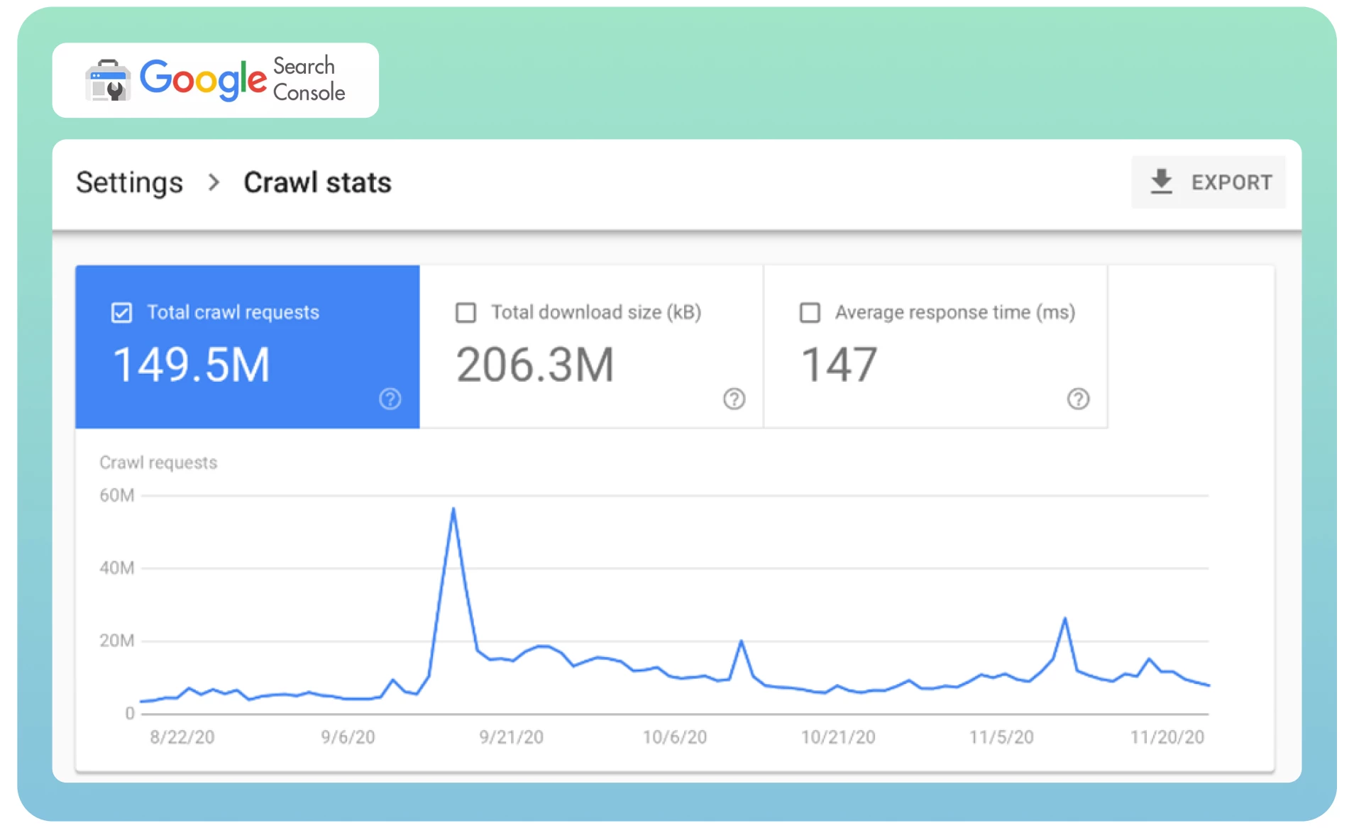 Google Search Console