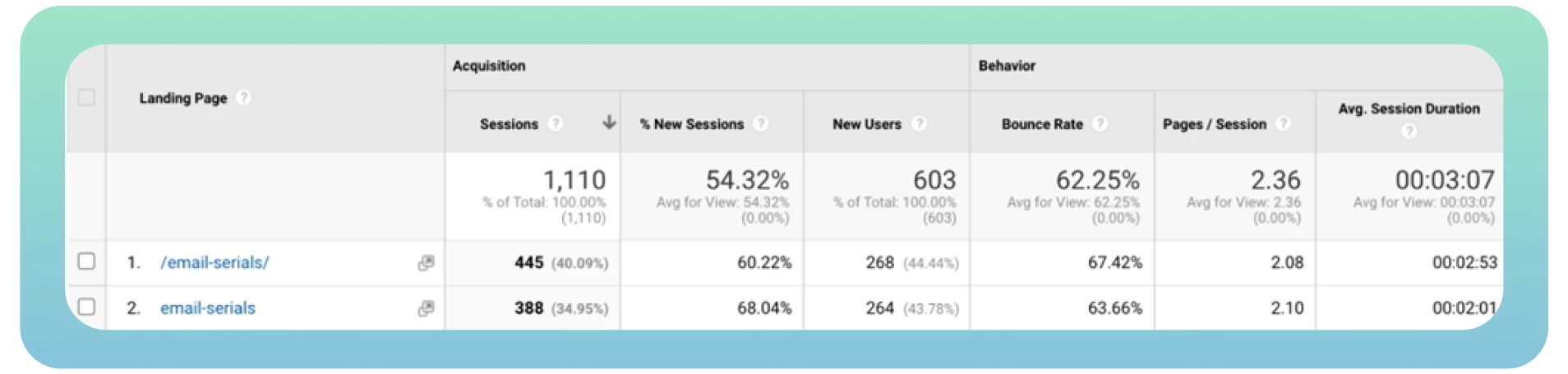 Google Analytics