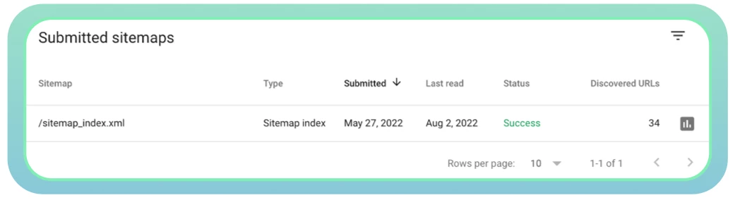 Ensure to update your sitemap once new pages are added or deleted from your website.